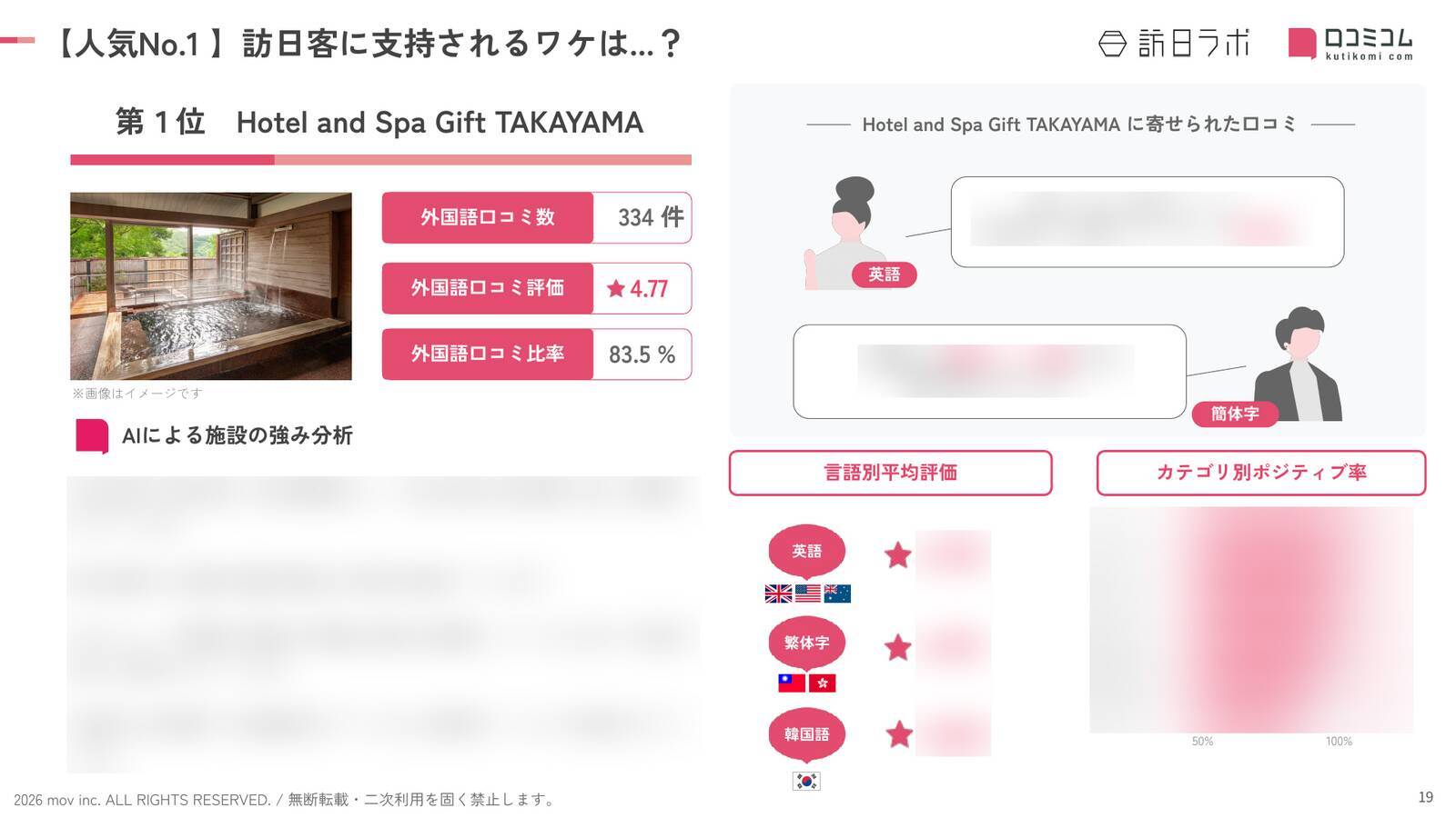【2026年最新】岐阜で外国人に人気のホテル・旅館TOP10！2位は「メルキュール飛騨高山」、1位は？