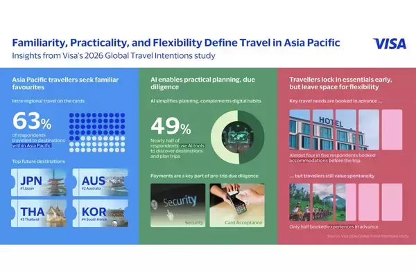 「宿泊旅行統計調査、4月国籍別は3年1か月ぶりに米国が1位に　ほか：訪日ラボ週間アクセスランキング（7月2日〜7月8日）」の画像