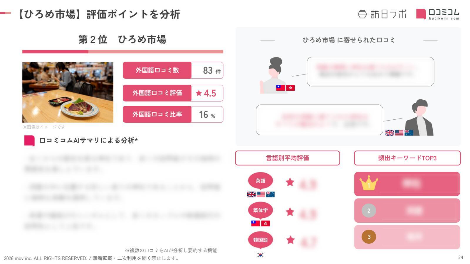 【2026年最新】高知で外国人に人気の観光スポット：ひろめ市場が2位、1位は？