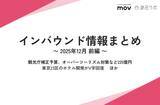「11月の訪日外客数351.8万人　累計で2024年を超え過去最多」の画像5