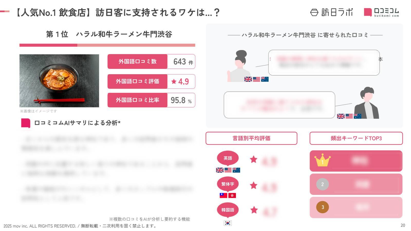 【2026年最新】渋谷で外国人に人気の飲食店：MO-MO-PARADISE 渋谷センター街店が5位、1位は？