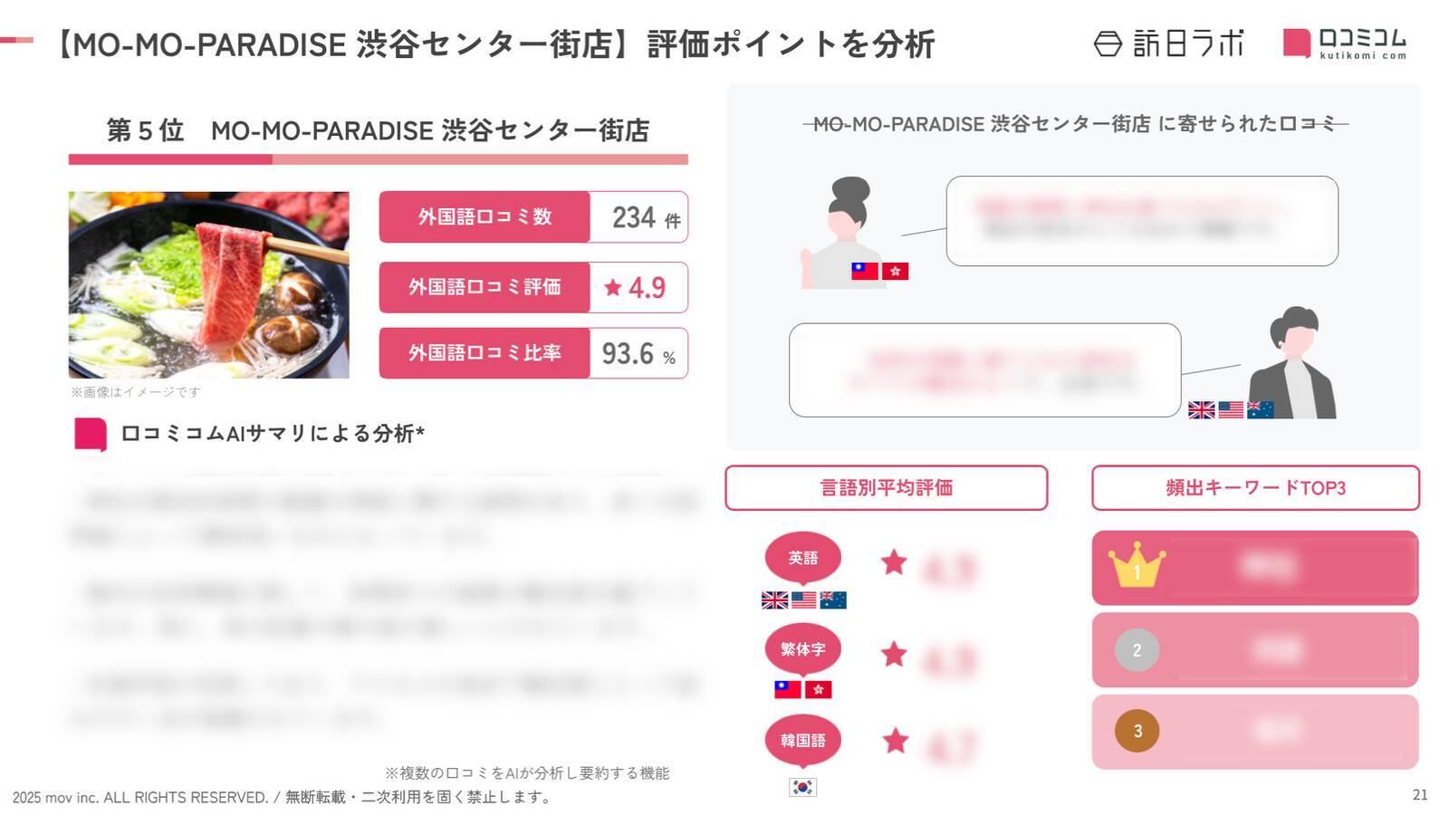 【2026年最新】渋谷で外国人に人気の飲食店：MO-MO-PARADISE 渋谷センター街店が5位、1位は？