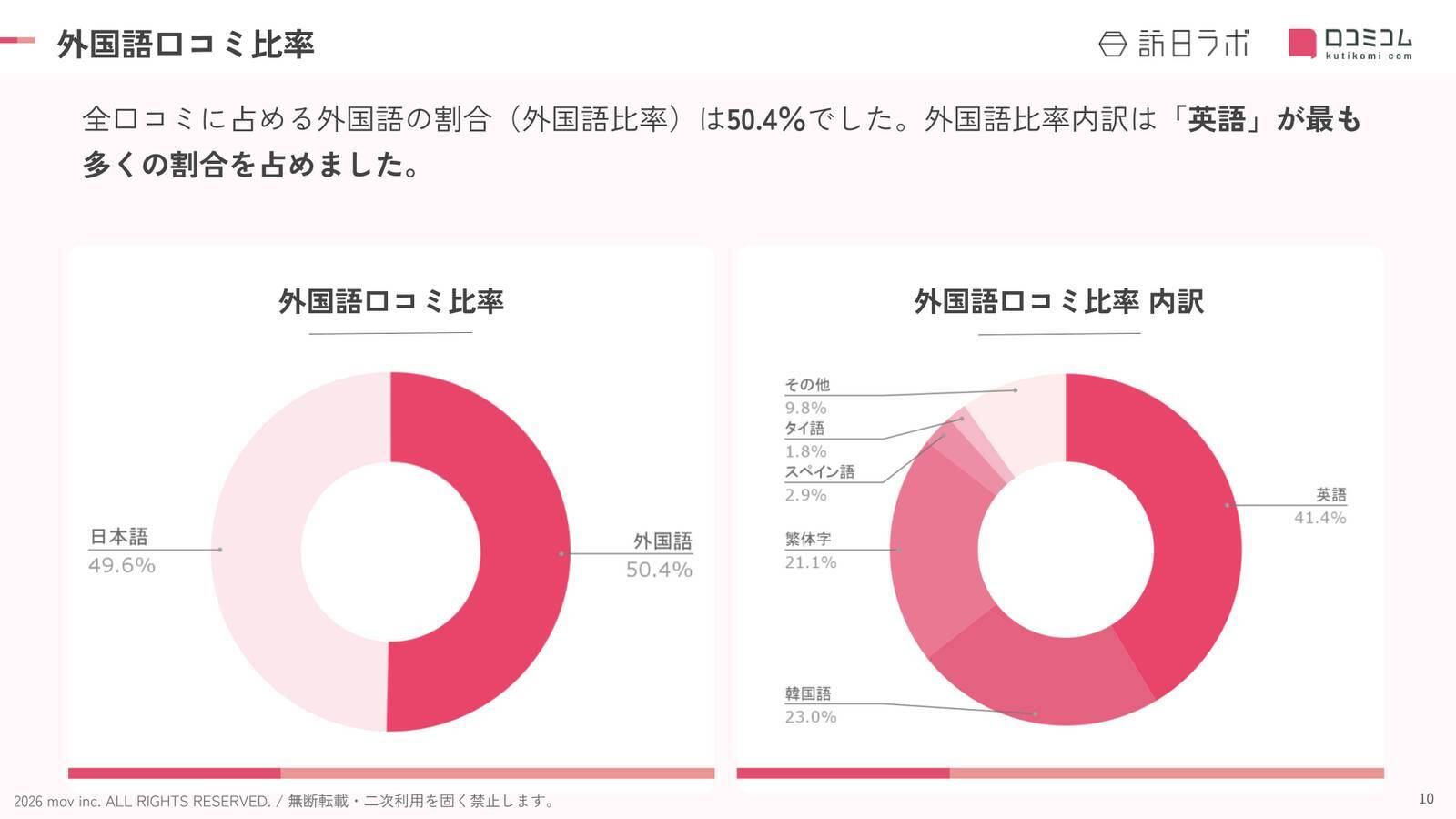 【2026年最新】大阪で外国人に人気のホテル・旅館TOP10！Just Sleep 大阪心斎橋は5位、1位は？