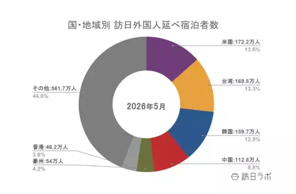 「日本の伝統をユニークなプロダクトに　地域文化商社・うなぎの寝床の挑戦　ほか：訪日ラボ週間アクセスランキング（7月30日〜8月5日）」の画像