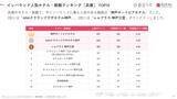 「【2026年最新】兵庫で外国人に人気のホテル・旅館TOP10！レムプラス 神戸三宮は3位、1位は？」の画像3
