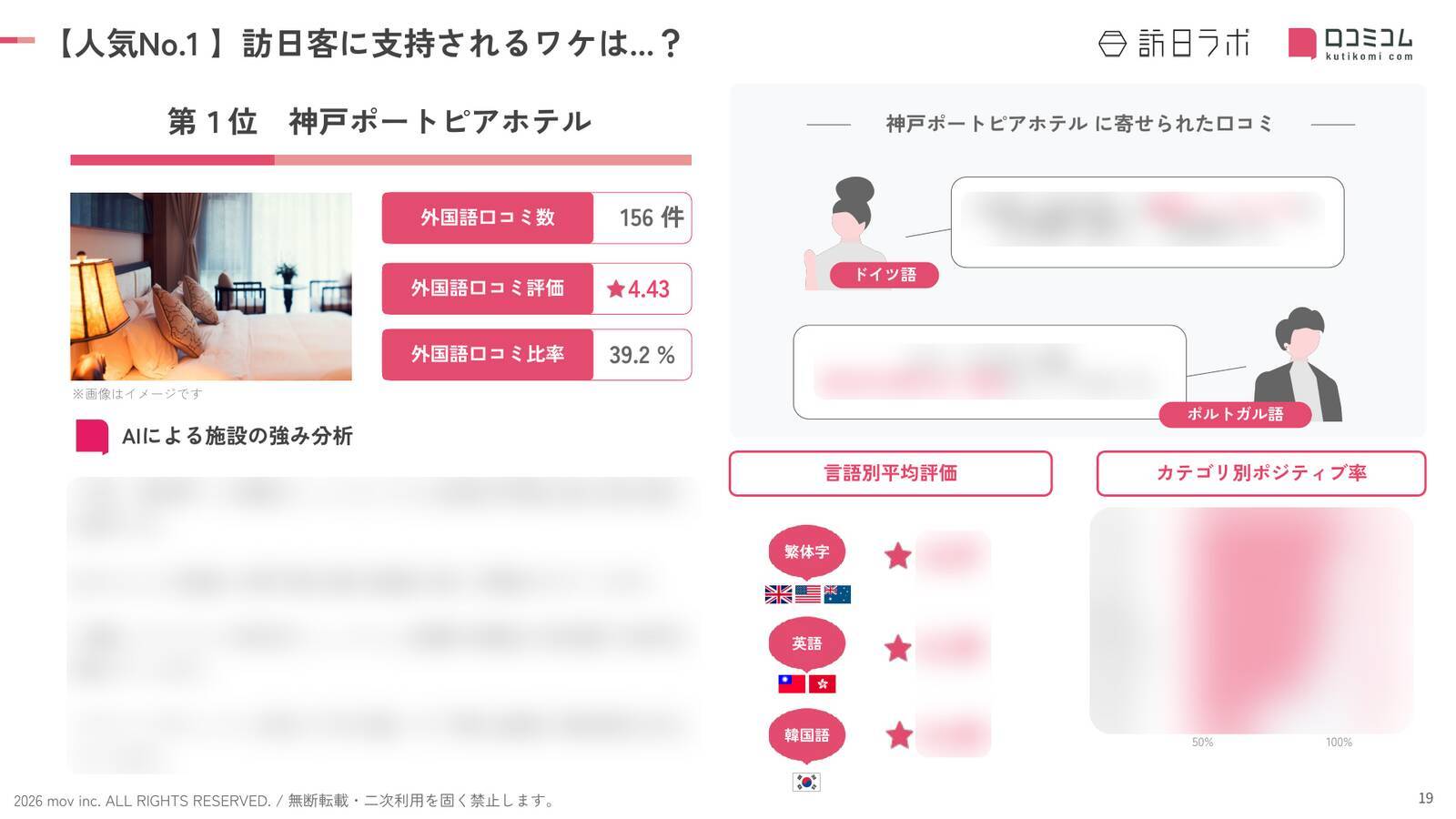 【2026年最新】兵庫で外国人に人気のホテル・旅館TOP10！レムプラス 神戸三宮は3位、1位は？