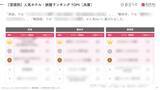 「【2026年最新】兵庫で外国人に人気のホテル・旅館TOP10！レムプラス 神戸三宮は3位、1位は？」の画像5