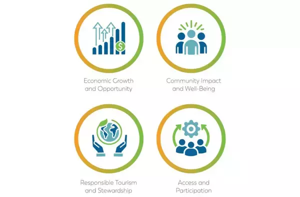 「インバウンドの市場規模を他産業と比較 ほか：訪日ラボ 今週の注目記事5選」の画像