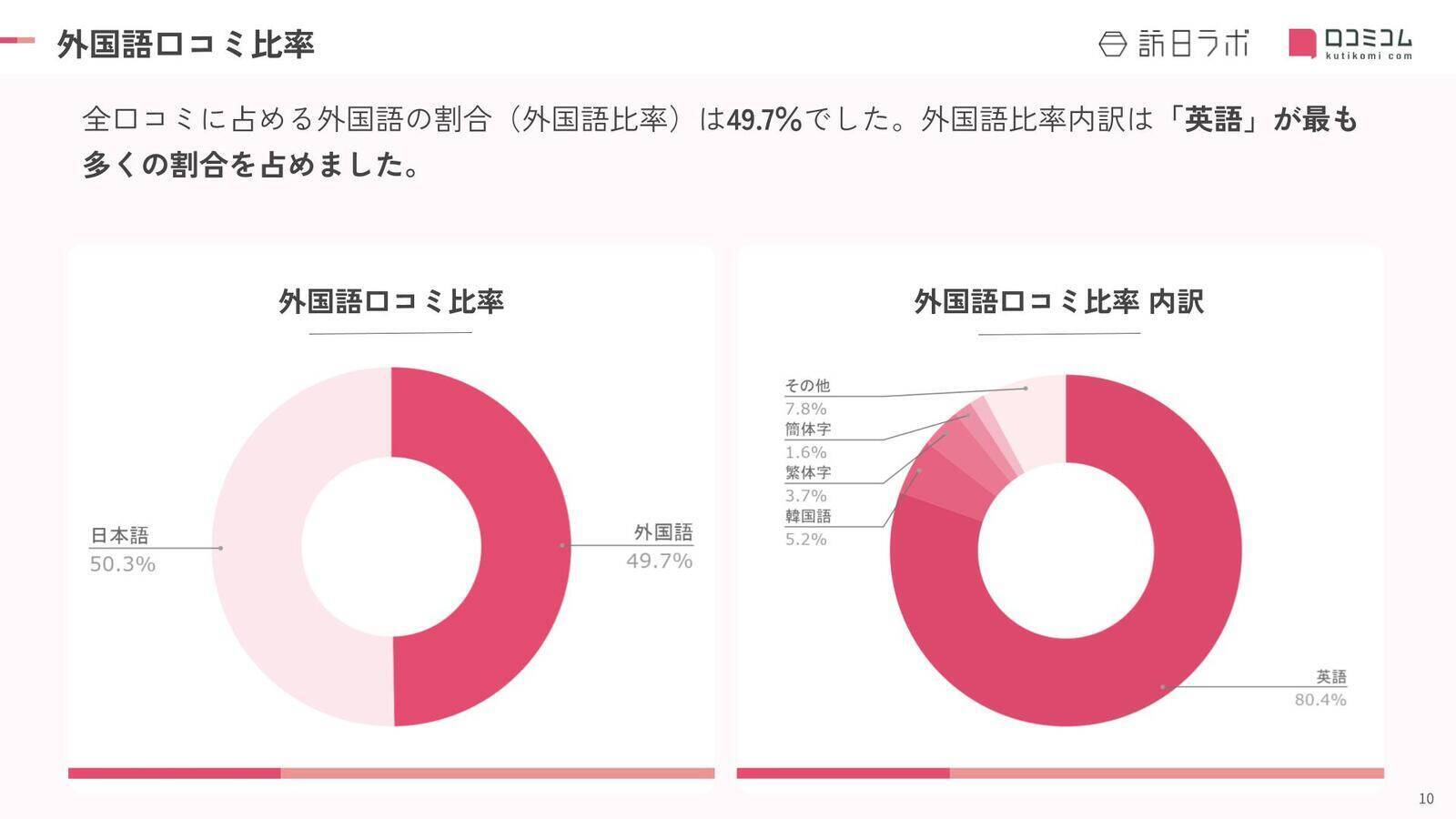 【2026年最新】羽田空港で外国人に人気の飲食店TOP10！ありそ鮨しが3位と4位にランクイン、1位は？