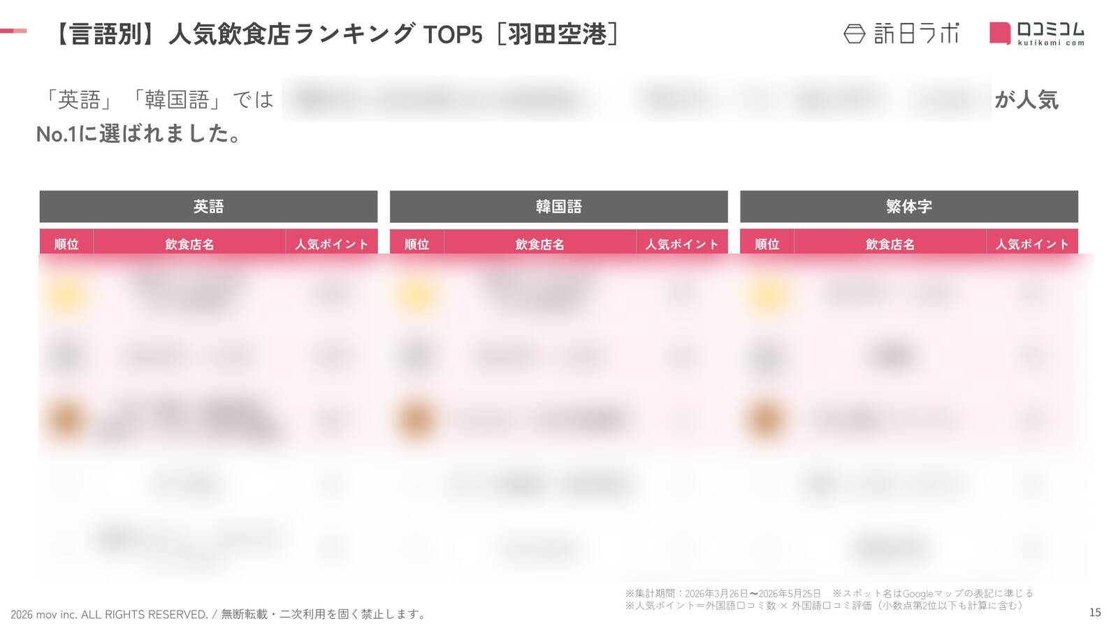 【2026年最新】羽田空港で外国人に人気の飲食店TOP10！ありそ鮨しが3位と4位にランクイン、1位は？