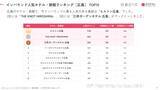 「【2026年最新】広島で外国人に人気のホテル・旅館TOP10！三井ガーデンホテル 広島は3位、1位は？」の画像2