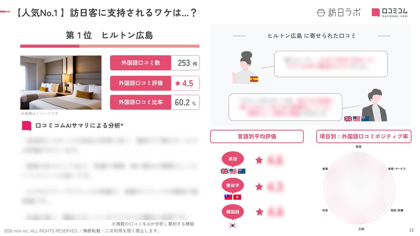 【2026年最新】広島で外国人に人気のホテル・旅館TOP10！三井ガーデンホテル 広島は3位、1位は？