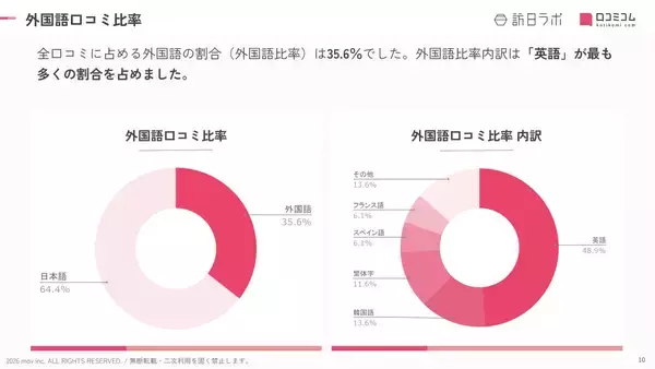 「【2026年最新】広島で外国人に人気のホテル・旅館TOP10！三井ガーデンホテル 広島は3位、1位は？」の画像
