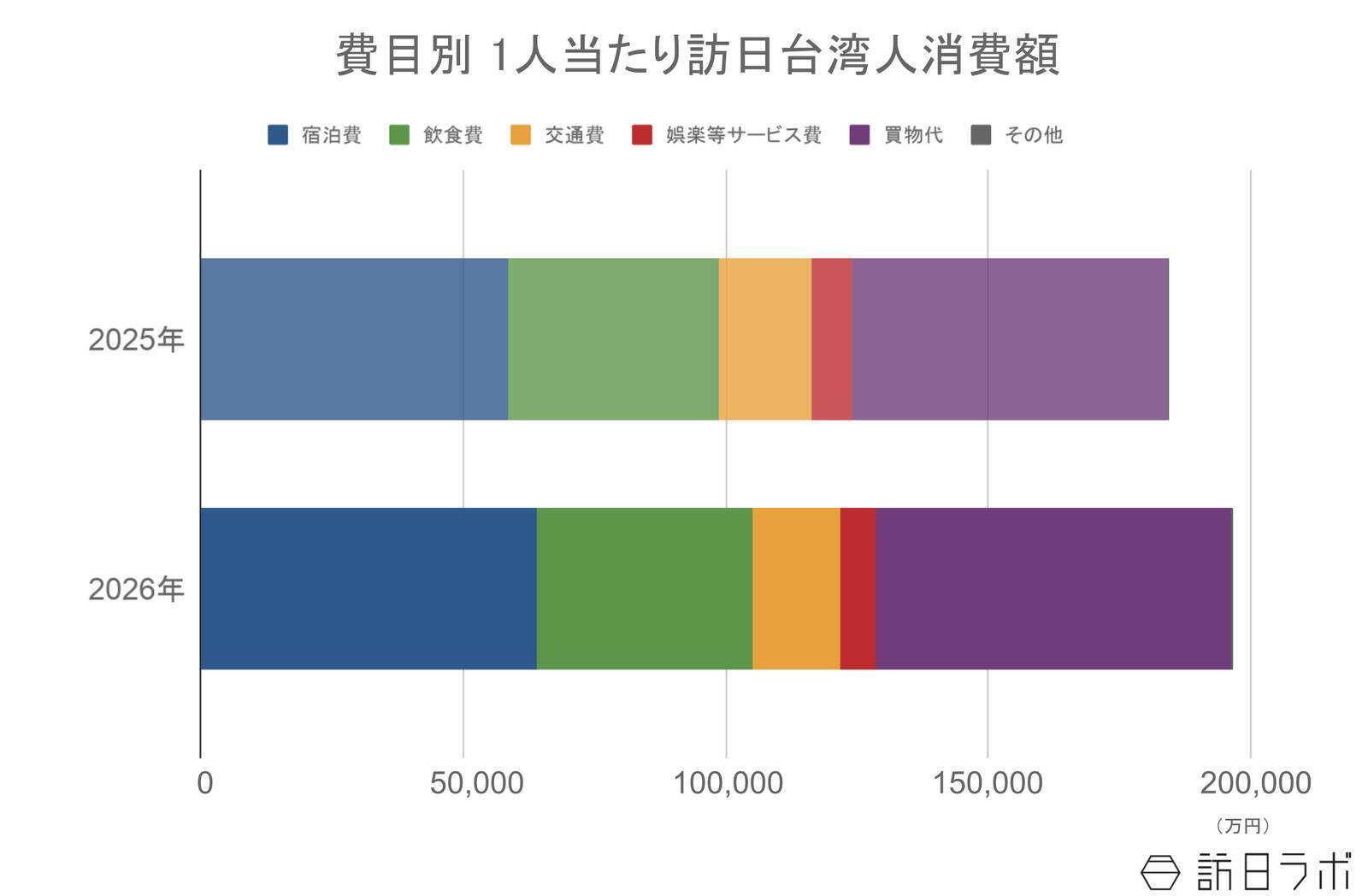 6月の訪日台湾人数は67.0万人、上半期累計は過去最高に：台湾市場の最新インバウンドデータを徹底解説【2026年上半期】