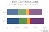 「6月の訪日台湾人数は67.0万人、上半期累計は過去最高に：台湾市場の最新インバウンドデータを徹底解説【2026年上半期】」の画像5