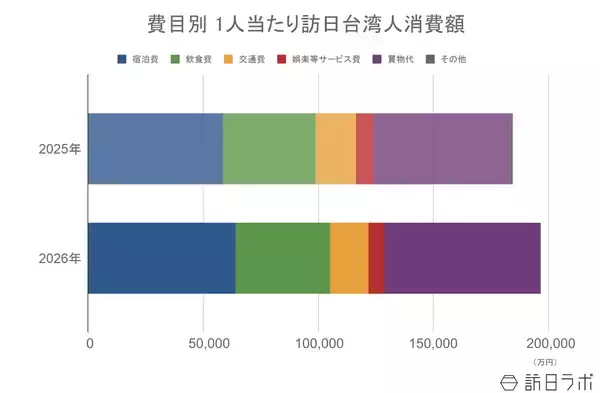 「6月の訪日台湾人数は67.0万人、上半期累計は過去最高に：台湾市場の最新インバウンドデータを徹底解説【2026年上半期】」の画像