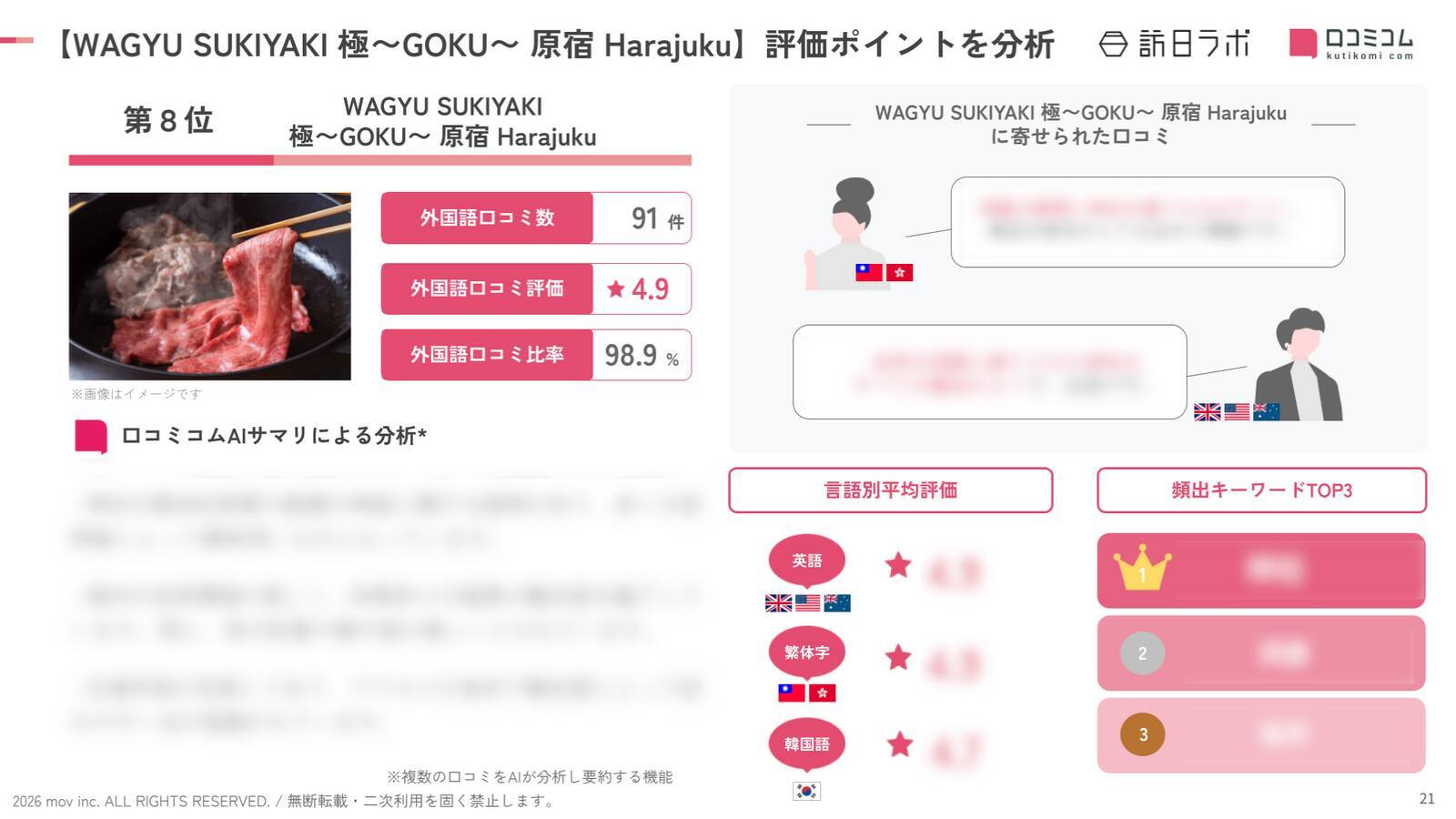 【2026年最新】原宿で外国人に人気の飲食店：WAGYU SUKIYAKI 極が8位、1位は？