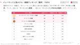 「【2026年最新】福井で外国人に人気のホテル・旅館TOP10！永平寺 親禅の宿 柏樹関は第5位、1位は？」の画像3