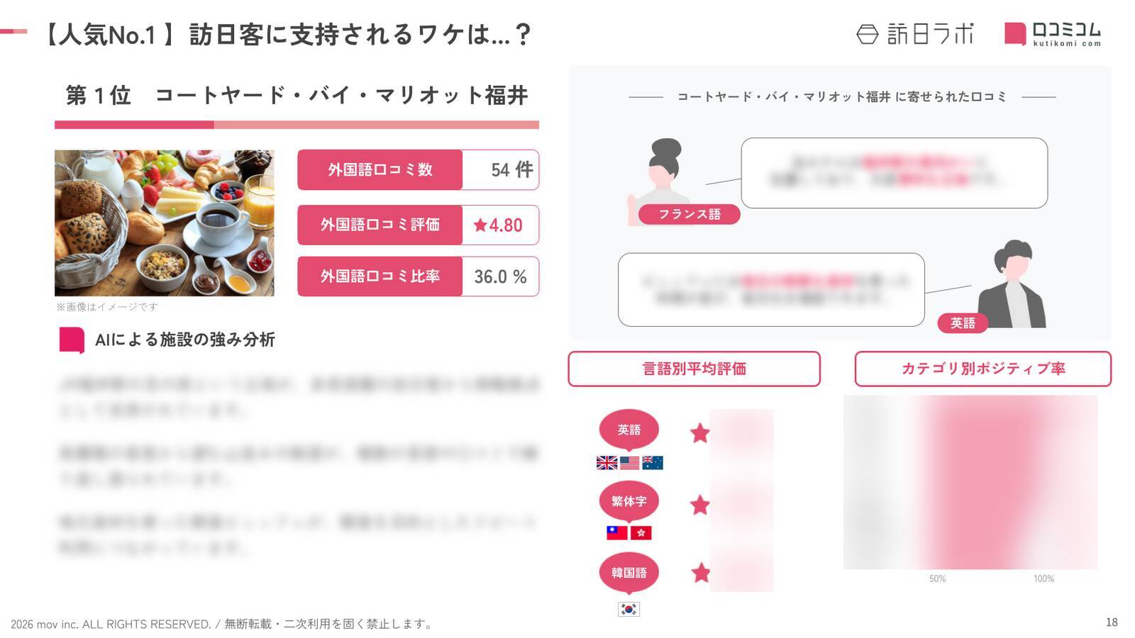 【2026年最新】福井で外国人に人気のホテル・旅館TOP10！永平寺 親禅の宿 柏樹関は第5位、1位は？
