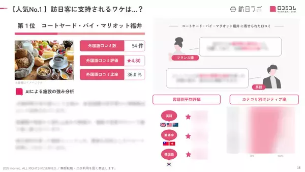 「【2026年最新】福井で外国人に人気のホテル・旅館TOP10！永平寺 親禅の宿 柏樹関は第5位、1位は？」の画像