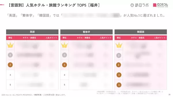 「【2026年最新】福井で外国人に人気のホテル・旅館TOP10！永平寺 親禅の宿 柏樹関は第5位、1位は？」の画像