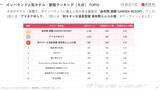 「【2026年最新】大分で外国人に人気のホテル・旅館TOP10！アマネクゆらりは第2位、1位は？」の画像3