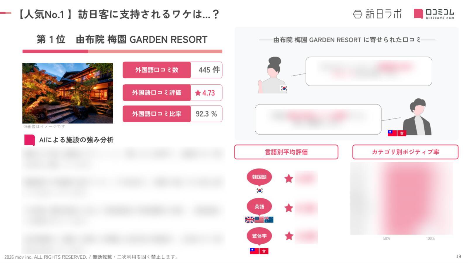 【2026年最新】大分で外国人に人気のホテル・旅館TOP10！アマネクゆらりは第2位、1位は？