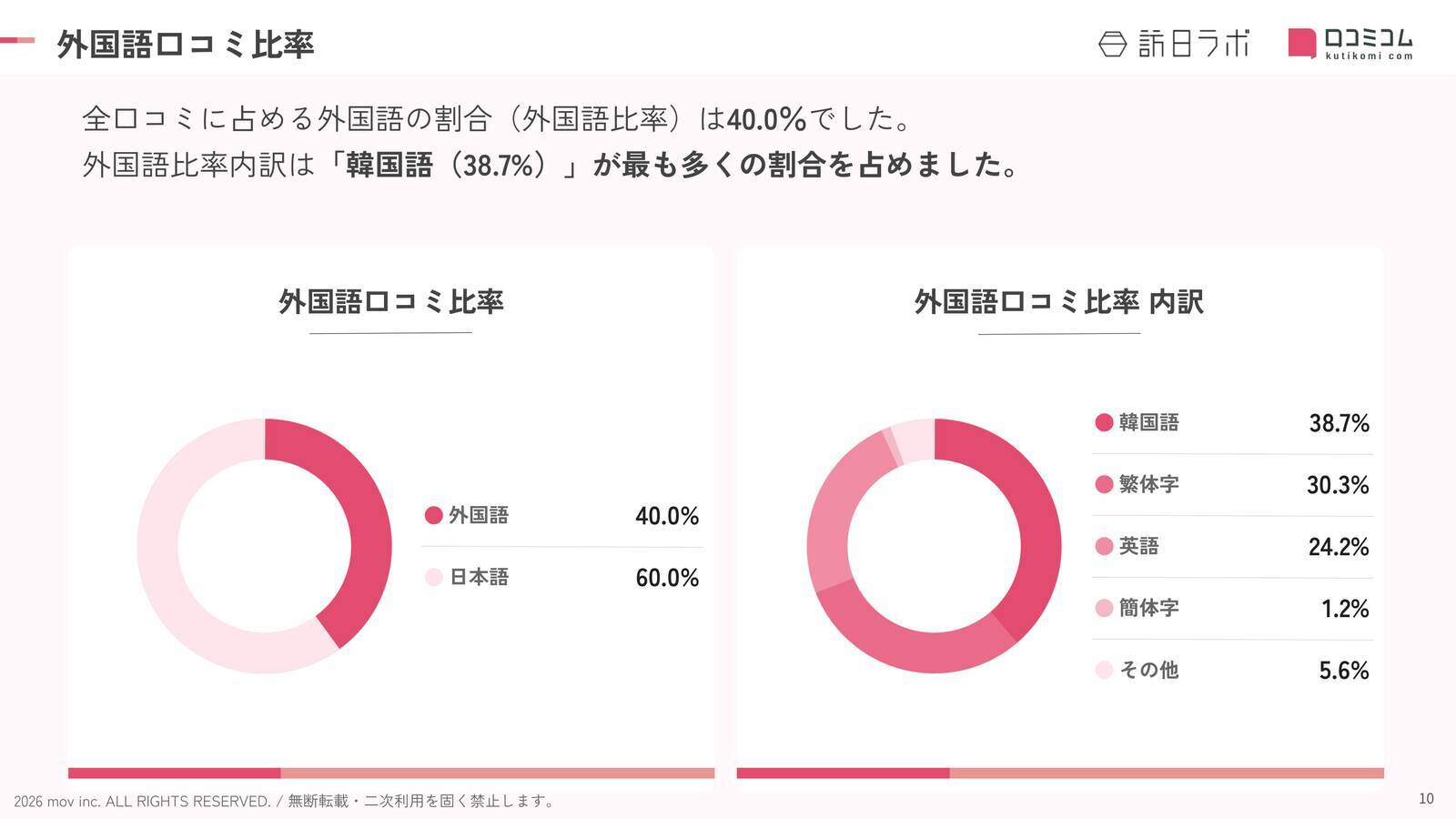 【2026年最新】大分で外国人に人気のホテル・旅館TOP10！アマネクゆらりは第2位、1位は？