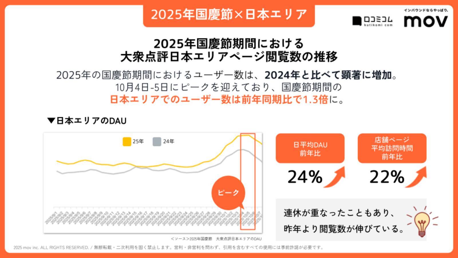 中国インバウンドのトレンドが満載！大衆点評ガイドブック 〜2025年国慶節レポート編〜