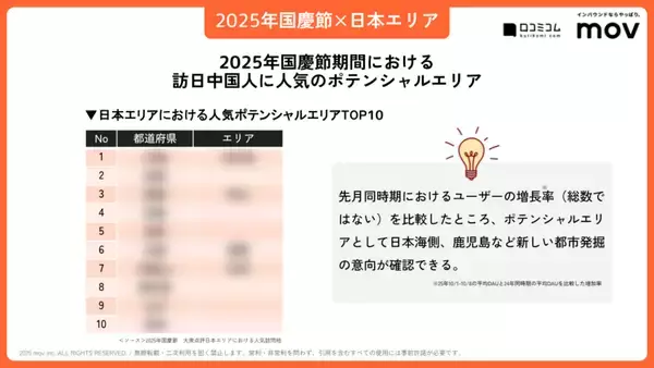 「中国インバウンドのトレンドが満載！大衆点評ガイドブック 〜2025年国慶節レポート編〜」の画像