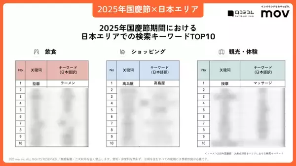 「中国インバウンドのトレンドが満載！大衆点評ガイドブック 〜2025年国慶節レポート編〜」の画像