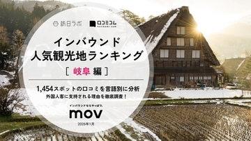 【2026年最新】岐阜で外国人に人気の観光スポット：飛騨の里が3位、1位は？