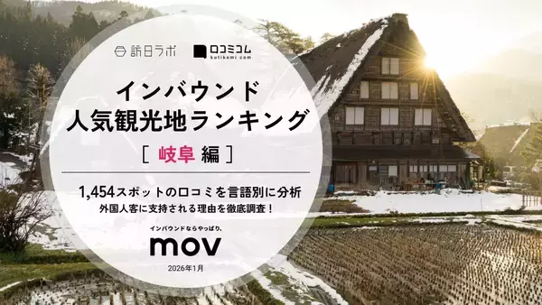【2026年最新】岐阜で外国人に人気の観光スポット：飛騨の里が3位、1位は？
