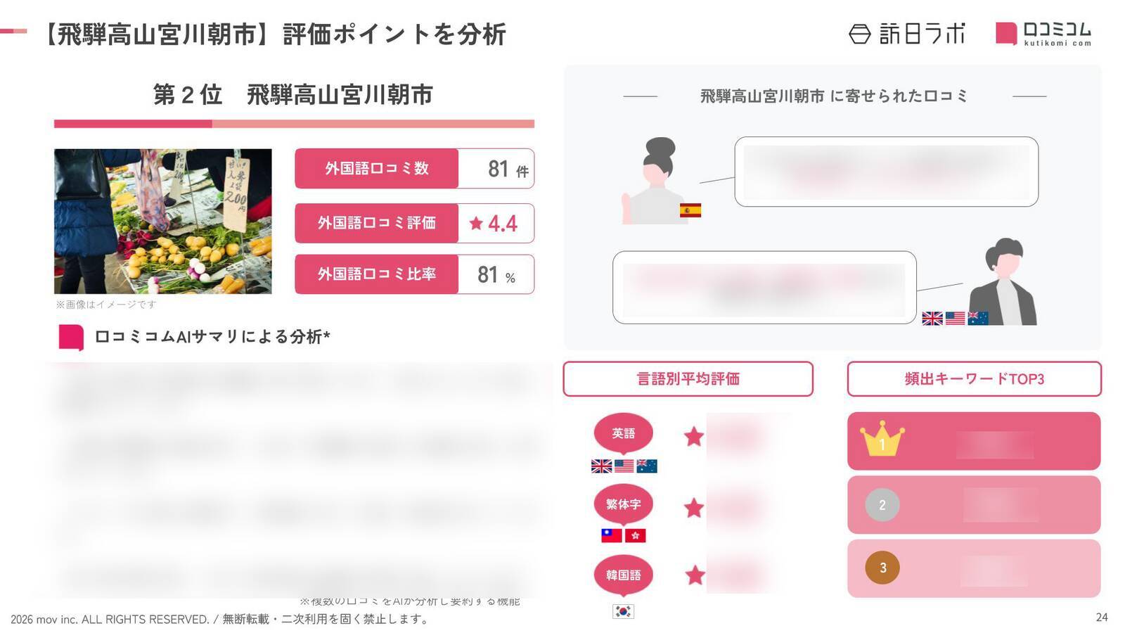 【2026年最新】岐阜で外国人に人気の観光スポット：飛騨の里が3位、1位は？