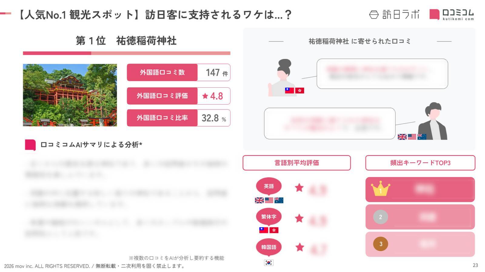 【2026年最新】佐賀で外国人に人気の観光スポット：武雄神社が3位、1位は？