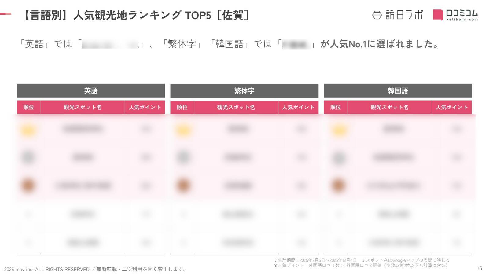 【2026年最新】佐賀で外国人に人気の観光スポット：武雄神社が3位、1位は？