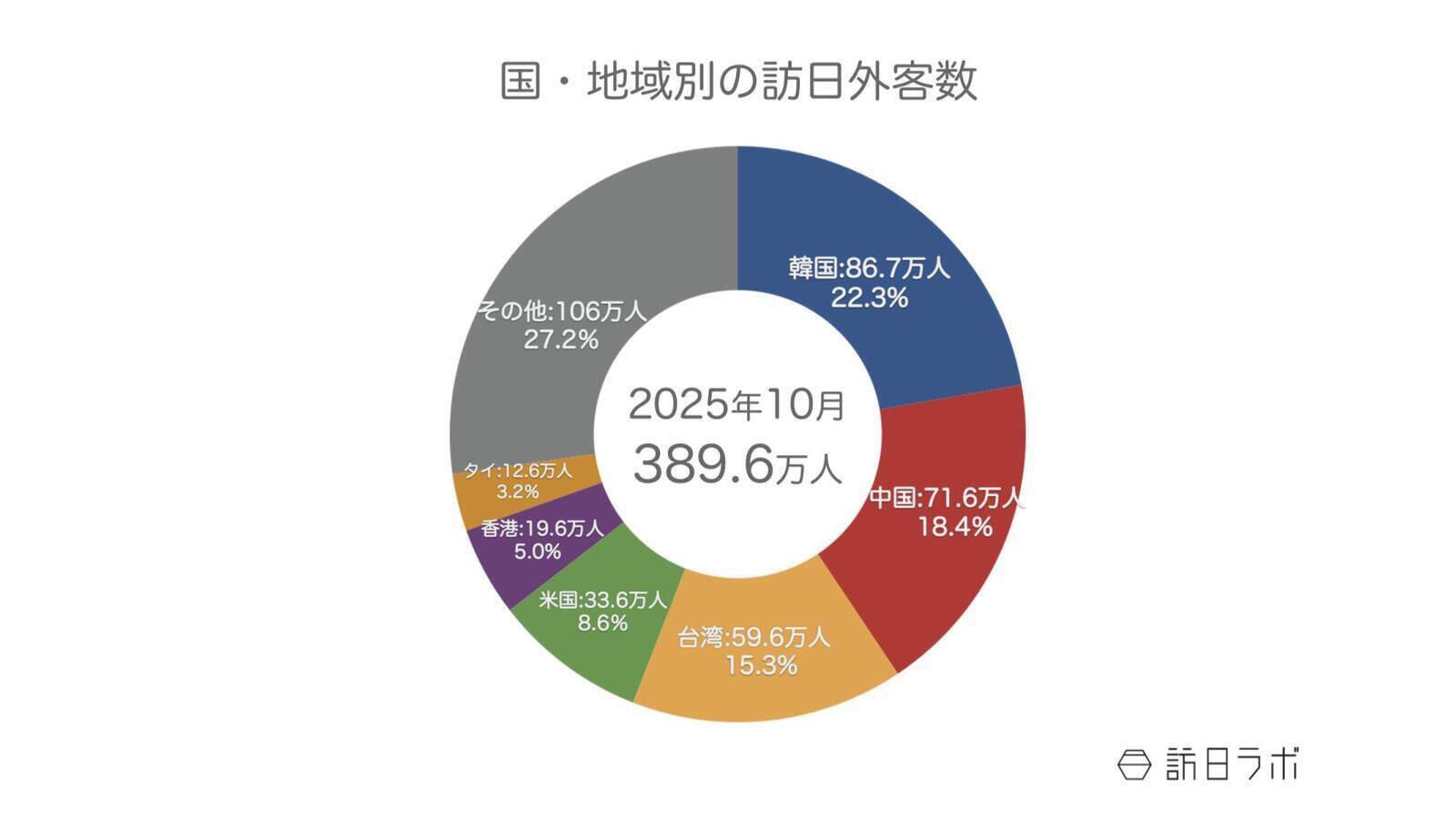 成田空港でインバウンドに人気の飲食店ランキング ほか：訪日ラボ週間アクセスランキング（11月13日～11月19日）