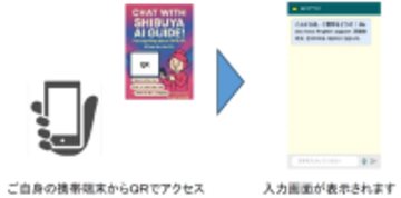 渋谷の観光案内所、AIによる観光案内サービスの検証実施