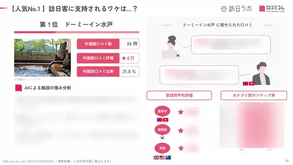 「【2026年最新】茨城で外国人に人気のホテル・旅館TOP10！大洗ホテルは第2位、1位は？」の画像