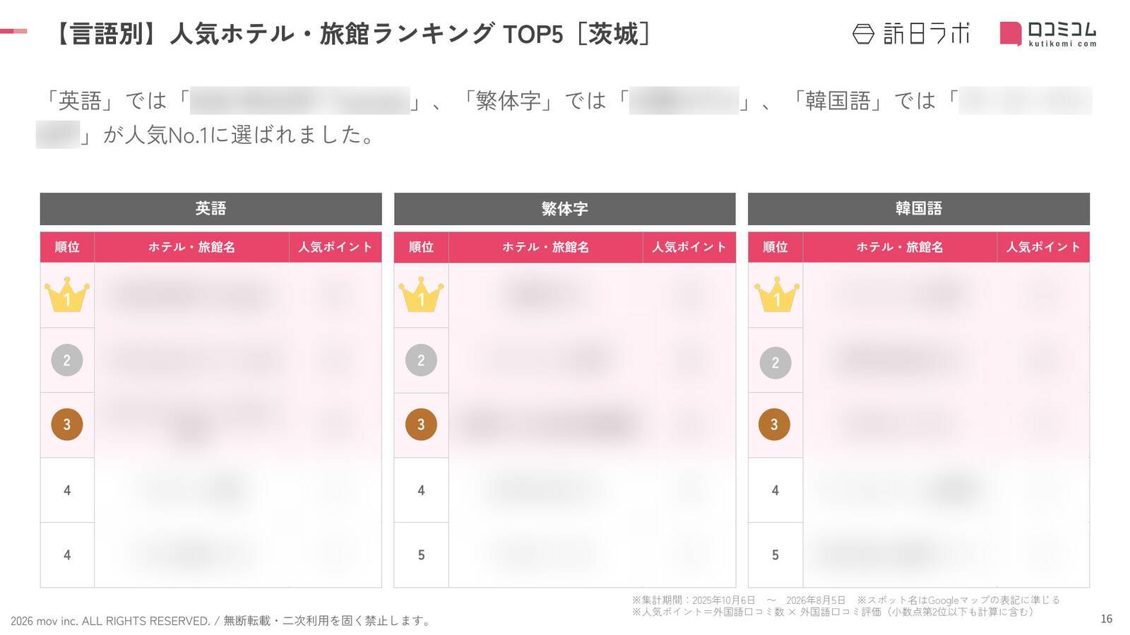 【2026年最新】茨城で外国人に人気のホテル・旅館TOP10！大洗ホテルは第2位、1位は？