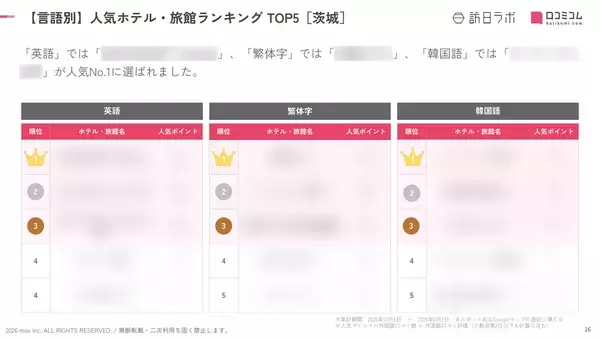 「【2026年最新】茨城で外国人に人気のホテル・旅館TOP10！大洗ホテルは第2位、1位は？」の画像