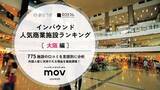 「インバウンド人気商業施設ランキング1位・キャナルシティ博多の経営戦略とは？ ほか：インバウンド対策に役立つマーケティング資料まとめ（8月前半公開分）」の画像4