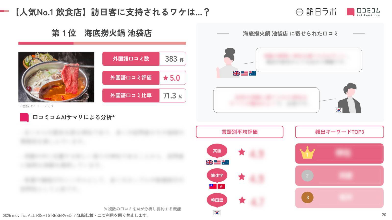 【2026年最新】池袋で外国人に人気の飲食店：「いづも 池袋 居酒屋」が3位、1位は？