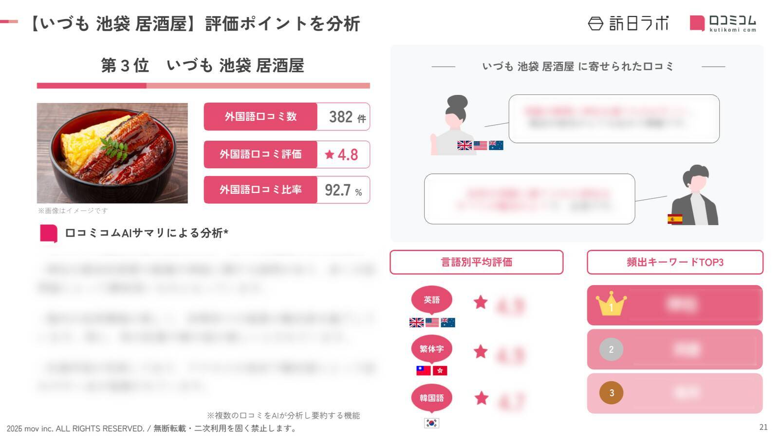 【2026年最新】池袋で外国人に人気の飲食店：「いづも 池袋 居酒屋」が3位、1位は？