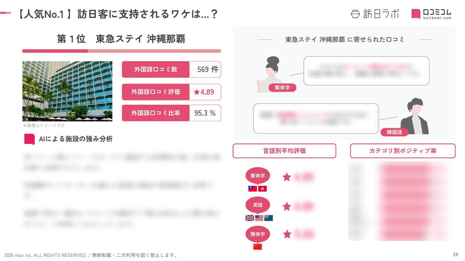 【2026年最新】沖縄で外国人に人気のホテル・旅館TOP10！ベッセルホテルカンパーナ沖縄は2位、1位は？