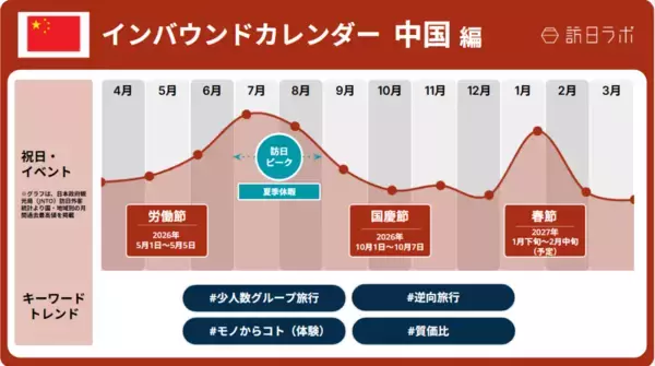 「観光庁長官会見、中東情勢踏まえながらも訪日の機運醸成に意欲　ほか：訪日ラボ 今週の注目記事5選」の画像