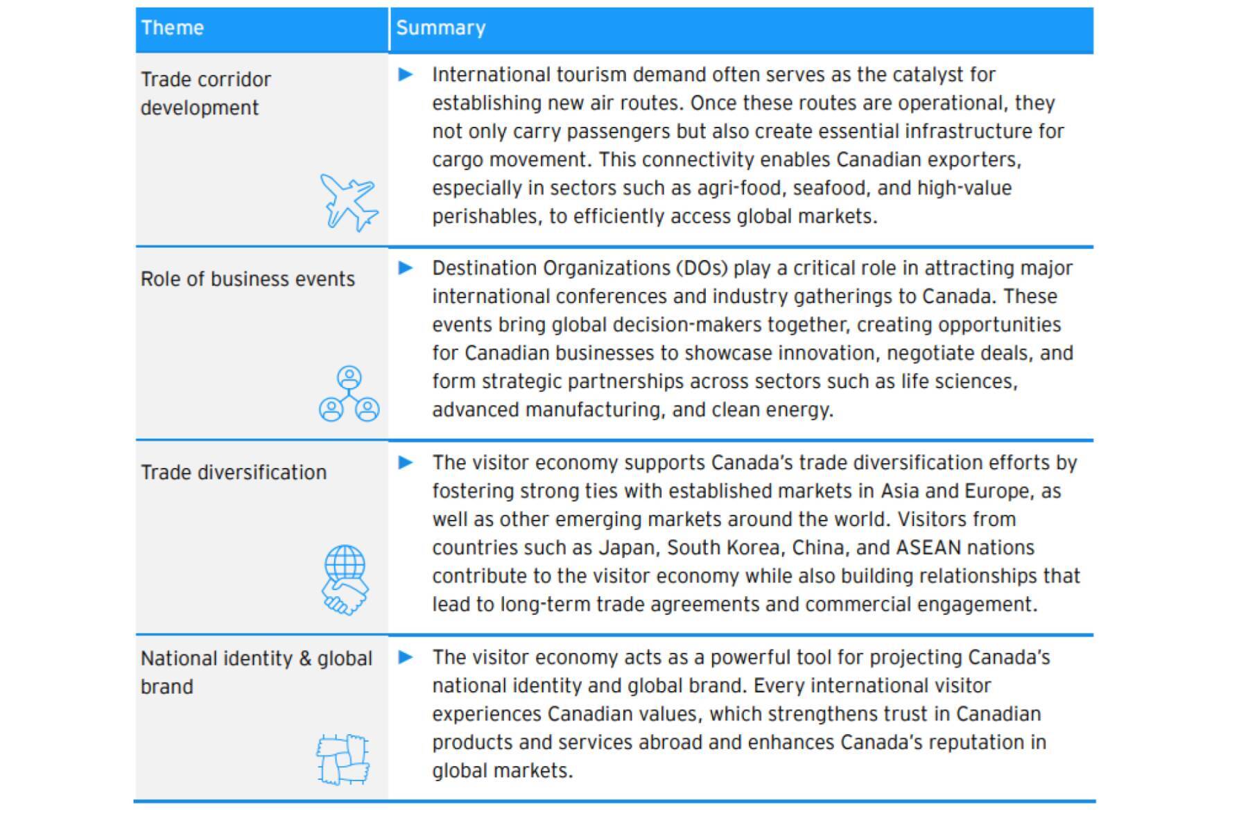 観光庁長官会見、中東情勢踏まえながらも訪日の機運醸成に意欲　ほか：訪日ラボ 今週の注目記事5選