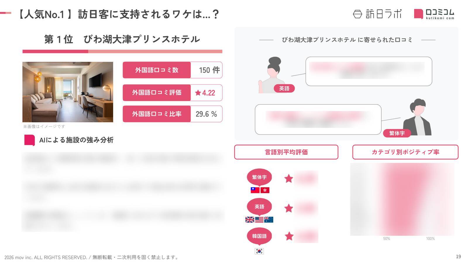 【2026年最新】滋賀で外国人に人気のホテル・旅館TOP10！琵琶湖ホテルは第4位、1位は？