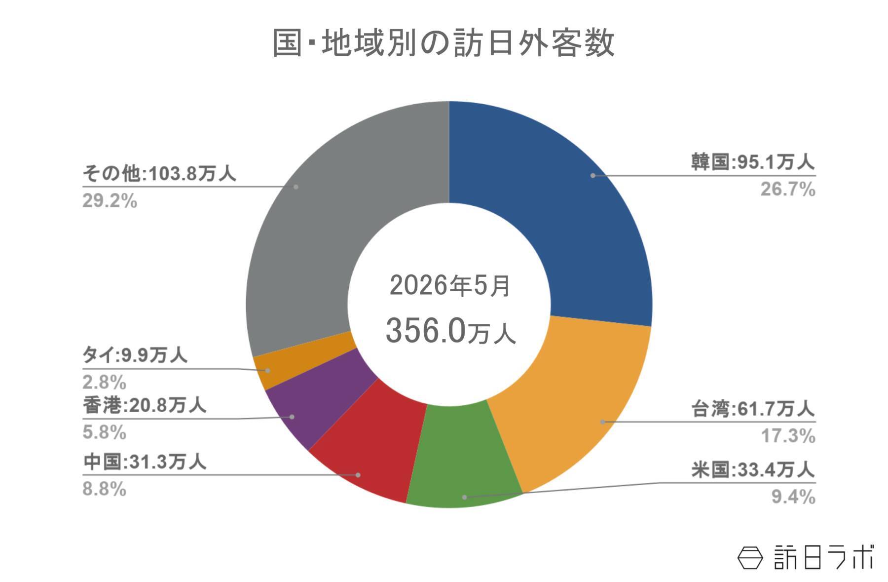 インバウンド戦略のカギ、訪日リピーターの最新の傾向とは　ほか：訪日ラボ週間アクセスランキング（6月18日〜6月24日）