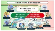 JR東とJALが地方創生で連携強化　訪日客の地方誘客を促進
